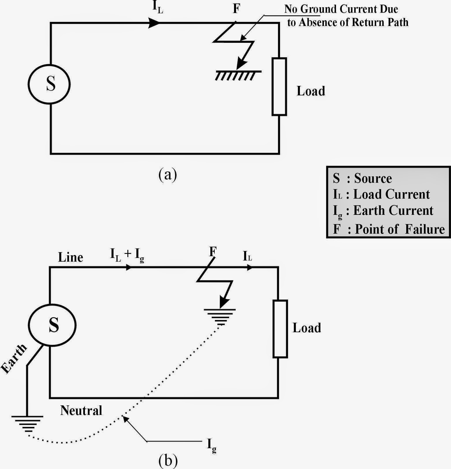 Earthing and Bonding electricalsafteytechniques