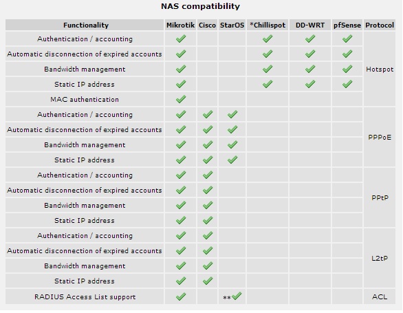 Mikrotik Vs Pfsense вЂ“ Template Mikrotik