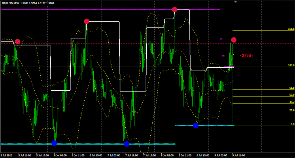 Индикатор daily forex sig индикаторы форекс без перерисовки скачать бесплатно для бинарных опционов