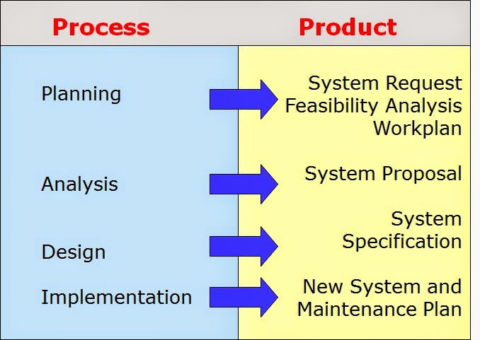feasibility workplan How to do a feasibility determine where you'll need to work part of your feasibility study should but a feasibility study precedes a business plan. feasibility workplan How to do a feasibility determine where you'll need to work part of your feasibility study should but a feasibility study precedes a business plan.