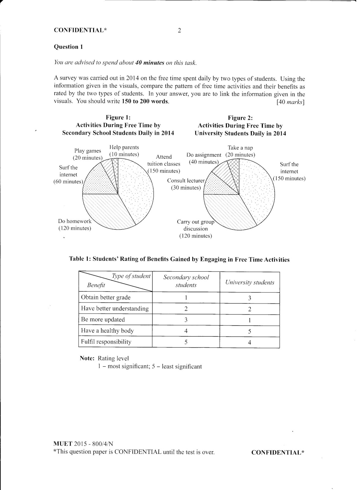 muet my way essay muet writing essay examples