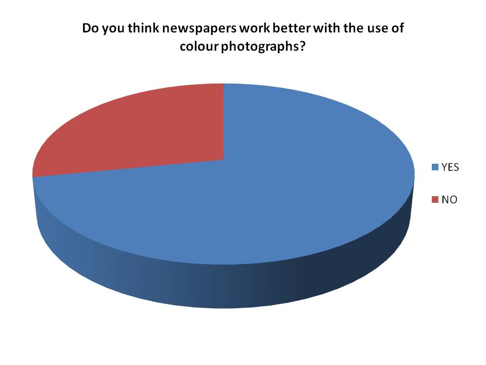 pie graph 75