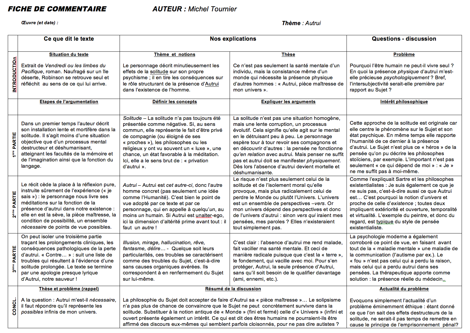 autrui philosophie dissertation Que signifie « autrui » en philosophie définition de la notion. autrui philosophie dissertation Que signifie « autrui » en philosophie définition de la notion.