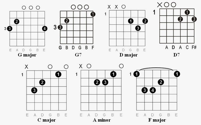 HEY YOU GUITAR TAB hey you guitar tab: