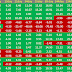 Nifty Fifty Average trend for 04 March 2015