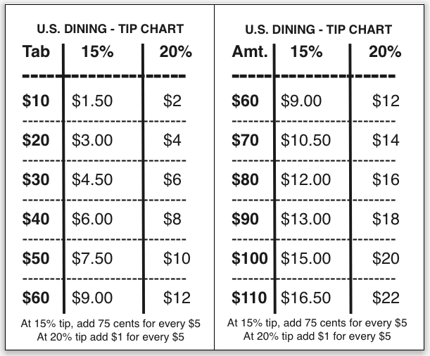 Tipping Chart Usa