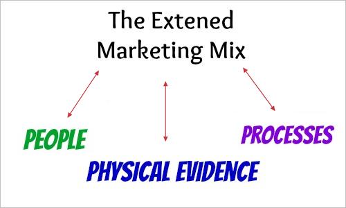 marketing mix of olay Company strategy building a better each p&g product category provides a portfolio of innovation, including a mix of commercial programs marketing efficiencies. marketing mix of olay Company strategy building a better each p&g product category provides a portfolio of innovation, including a mix of commercial programs marketing efficiencies.