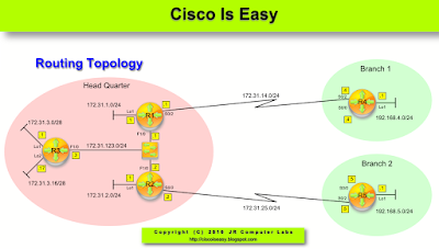 Lesson 42 - OSPF Fundamentals Part 5 - The Lab