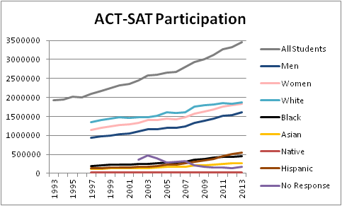 average sat essay score 2012 average sat essay score 2012