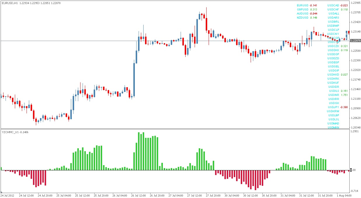 Groupe motion forex