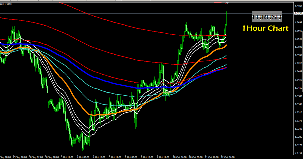 Igi forex trading