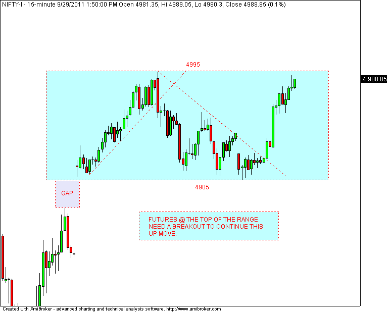 Forexpros nifty future chart