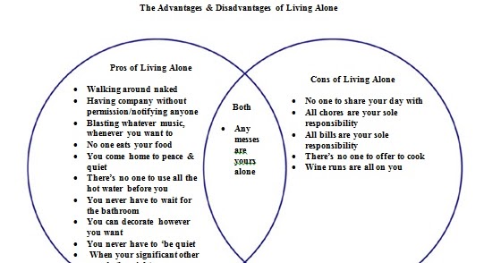 eng101 online m schroeder blog post 4 venn diagram venn diagram advantages and disadvantages
