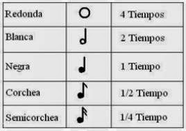 Evaluación Tonalidad Musical worksheet