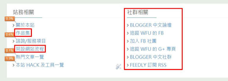 page-analytics-chrome-2-安裝這個 Chrome 外掛就能分析網站數據、優化版面配置,但很多數字你必須知道如何正確解讀﹍Page Analytics