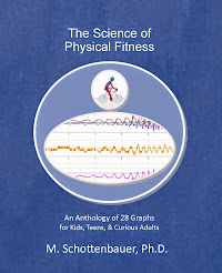 Anthology of Graphs