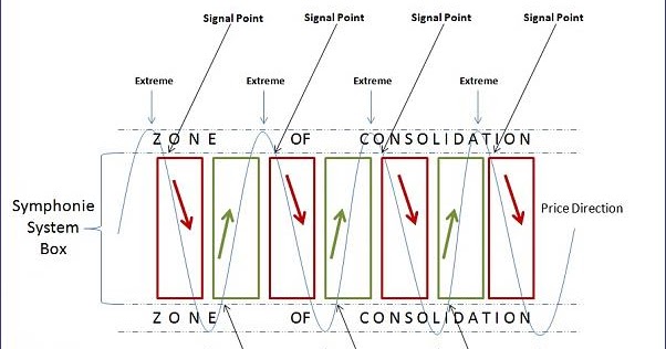 Symphonie trading system forex factory