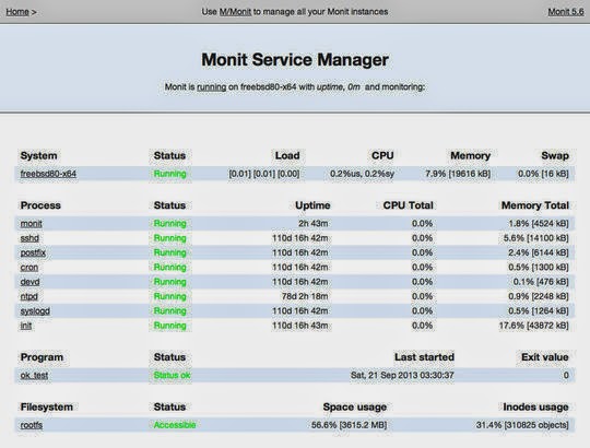 14 Free Network and Server Monitoring Tools