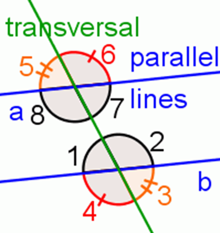 Parallel Line Theorem Parallel Line Theorem