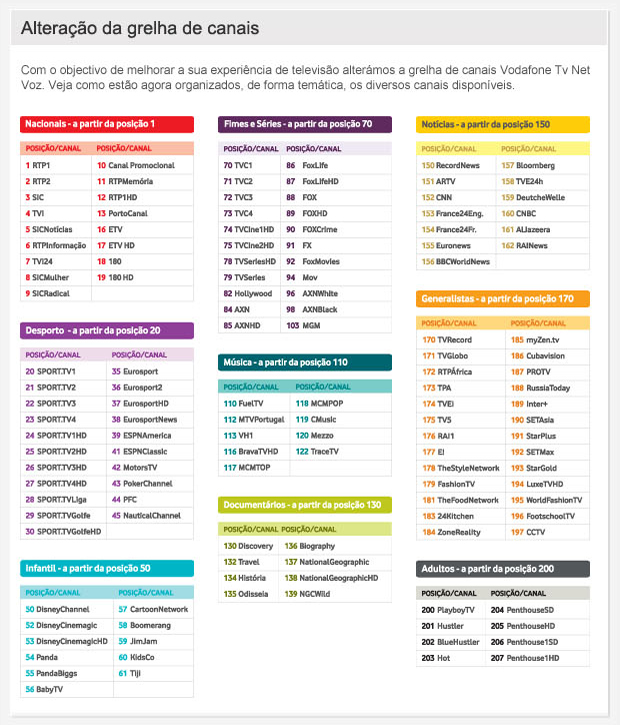 fibra vodafone pacotes