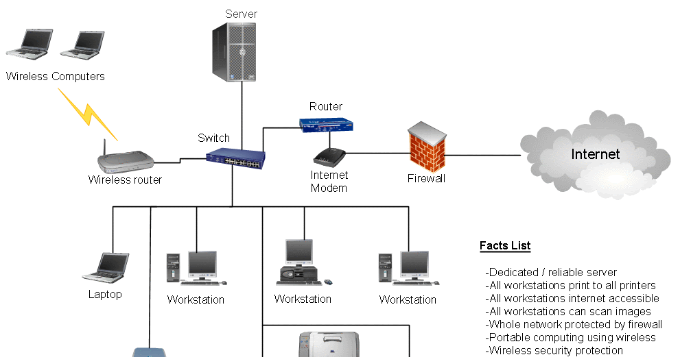 5. Networking Hardware "Information Technology & Networking"