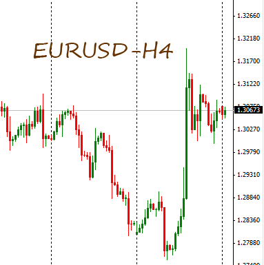 Free eur usd trading signals