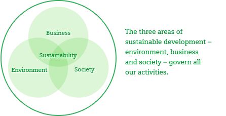 siemens csr Toyota motor corporation introduces sustainability report 2017 business and manufacturing have an impact on people and the environment global website of toyota motor corporation - company information, ir information, environment / social activities. siemens csr Toyota motor corporation introduces sustainability report 2017 business and manufacturing have an impact on people and the environment global website of toyota motor corporation - company information, ir information, environment / social activities.