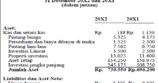 Akuntansi Organisasi Nirlaba Laporan Keuangan Organisasi Nirlaba