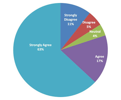 Where To Find Care Overhear other patients Graph