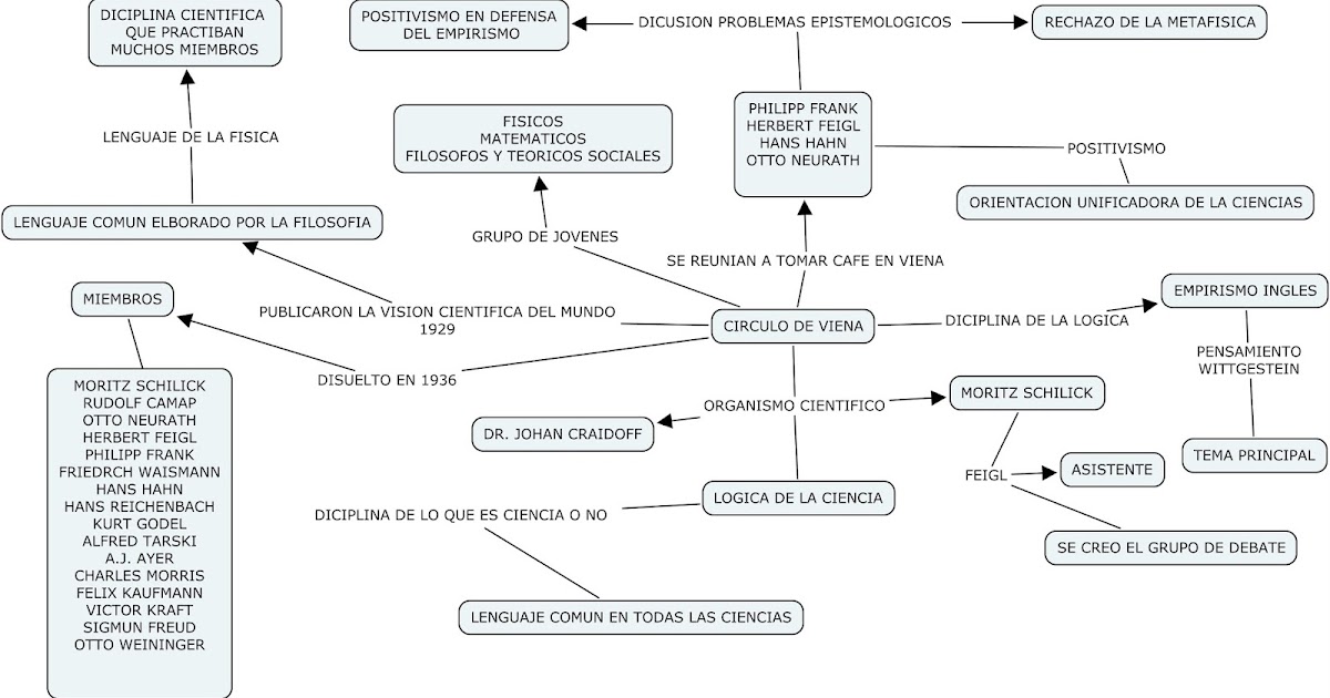 circulo de veina circulo de viena y sus representantes