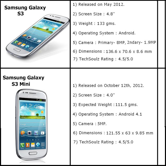 samsung galaxy s3 mini reviews specifications by samsung galaxy s3 mini reviews specifications by