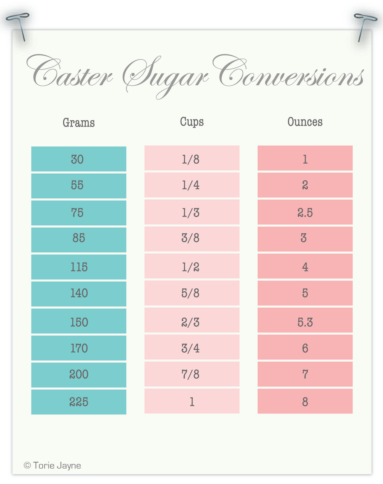 Caster sugar conversion chart Caster sugar conversion chart