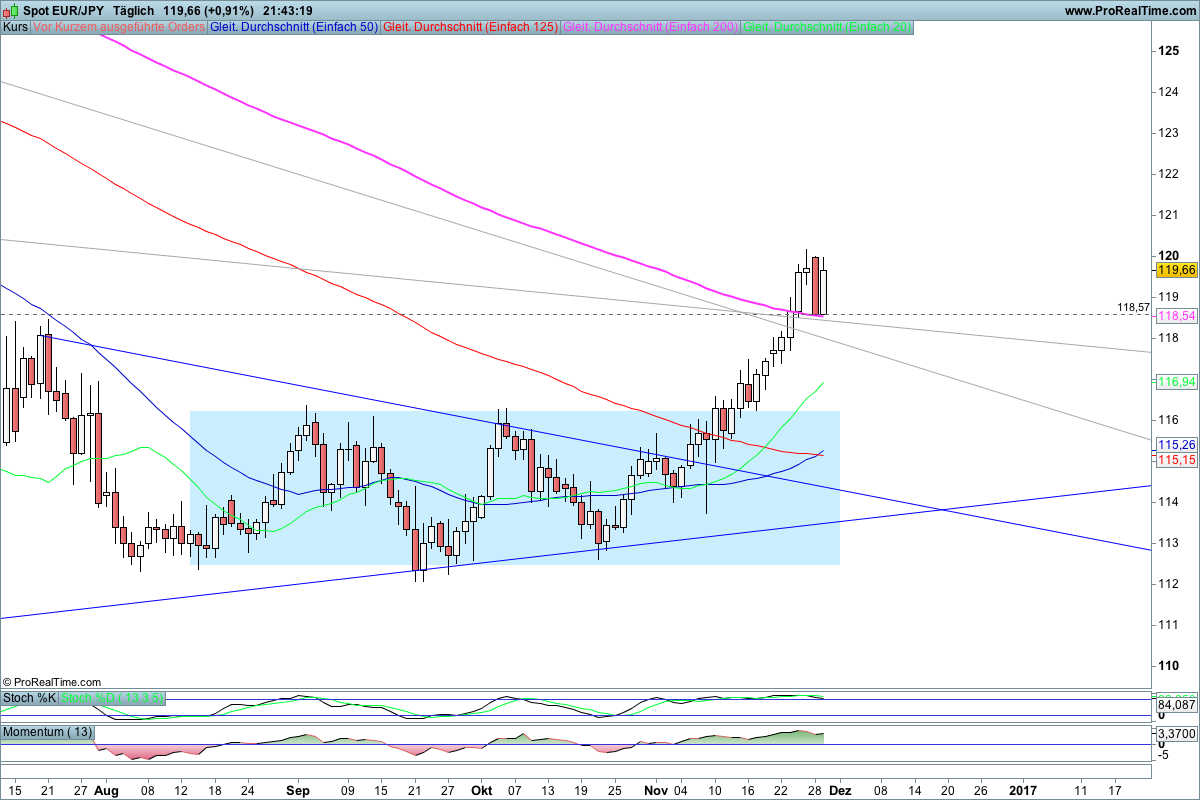 Forex jpy chf