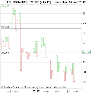 BOUYGUES.png
