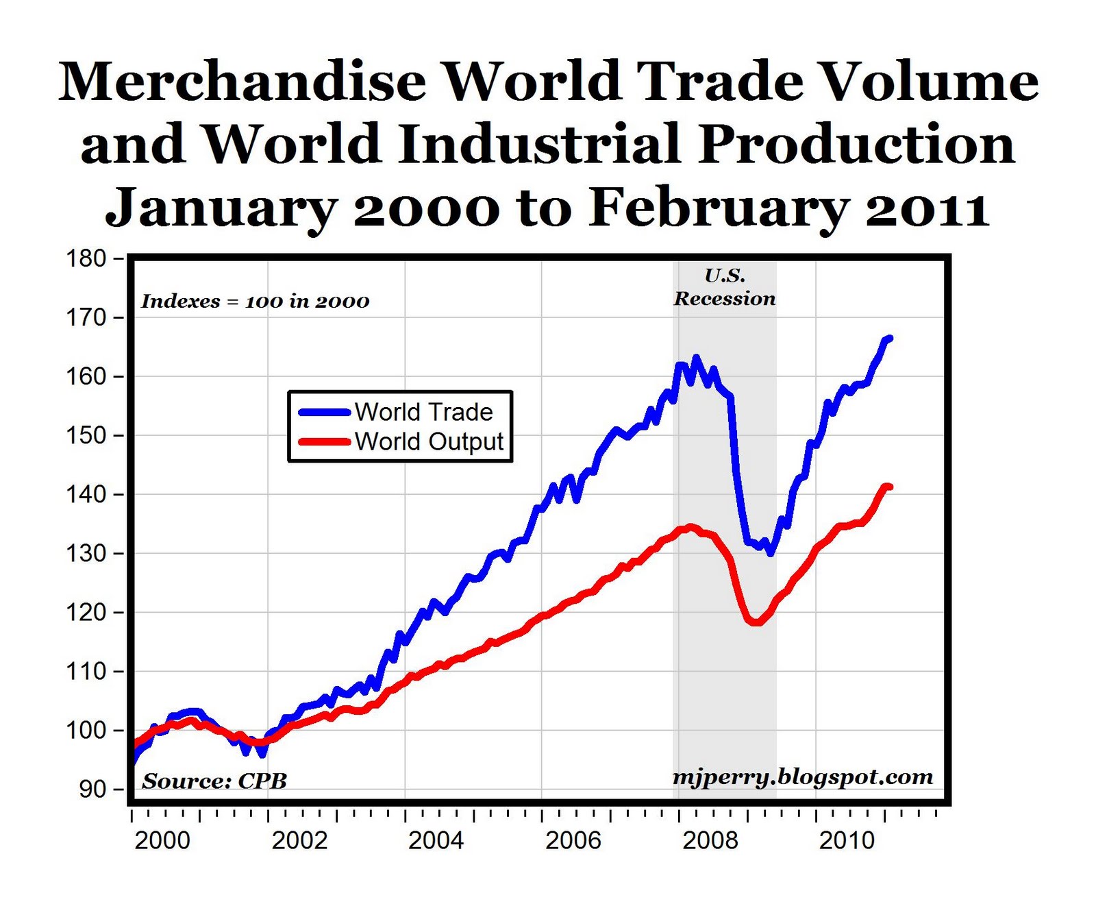 The Global Economy’s Remarkable Recovery American Enterprise