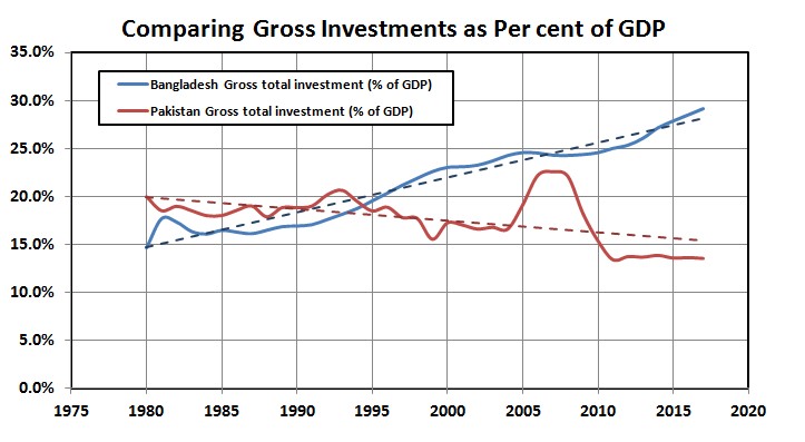 Bangladesh Patterns