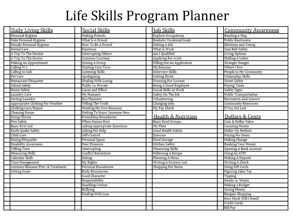 Clean image with regard to free printable life skills worksheets Witty image with free printable life skills worksheets
