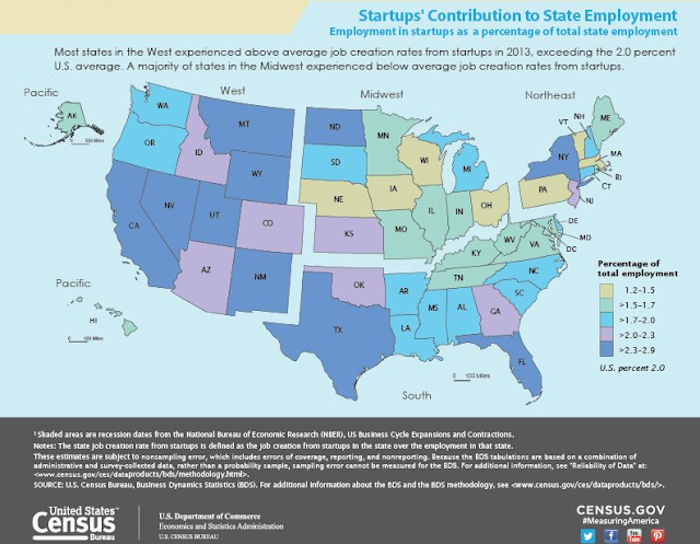 which US states lead job creation by start ups: