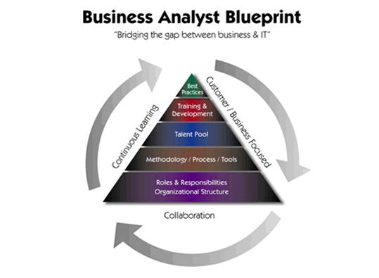 insurance business analysis Post-loss, businesses that have business interruption insurance coverage may not have either the time or the expertise to analyze, prepare, report, and follow-up on a claim. insurance business analysis Post-loss, businesses that have business interruption insurance coverage may not have either the time or the expertise to analyze, prepare, report, and follow-up on a claim.