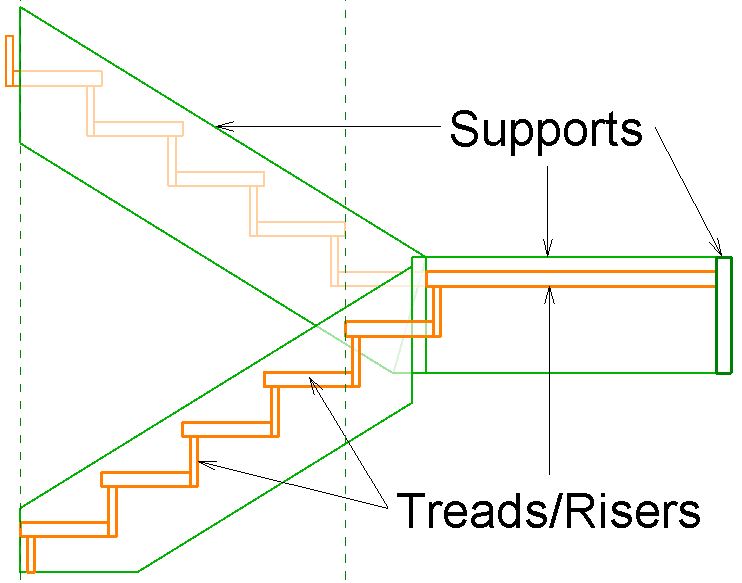 RevitCat Revit Stair Subcategory Visibility