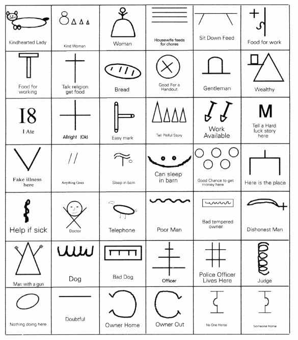 Hobo Marks