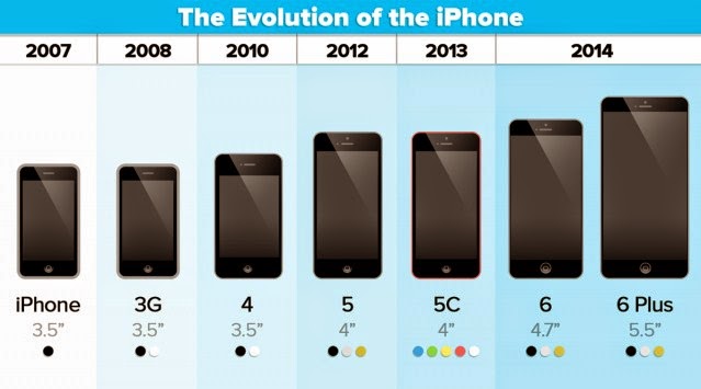 Kelebihan iPhone 6 dan iPhone 6 Plus Kelebihan iPhone 6 dan iPhone 6 Plus