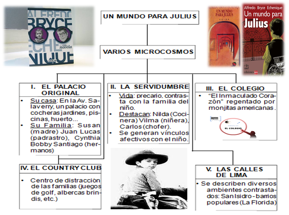 LITERATURA VANGUARDISTA PERUANA literatura vanguardista peruana: