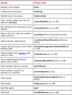 cheats for the sims fplay cheats for the sims fplay