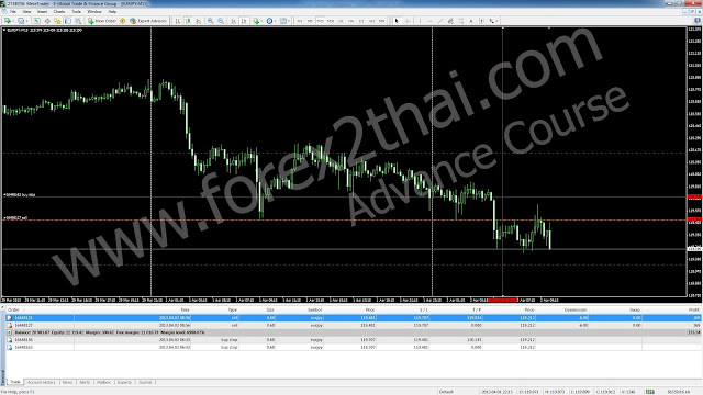 Uap forex