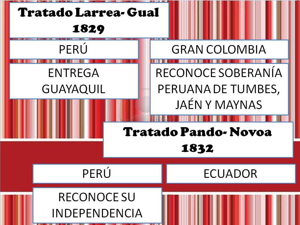 DUC IN ALTUM 1º GOBIERNO DE AGUSTÍN GAMARRA MESÍA 1829 1833
