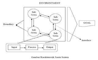 Pengertian Sistem serta Definisi Sistem menurut para ahli - Definisi