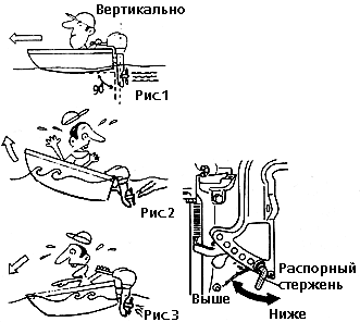 как правильно отрегулировать мотор на лодке как правильно отрегулировать мотор на лодке