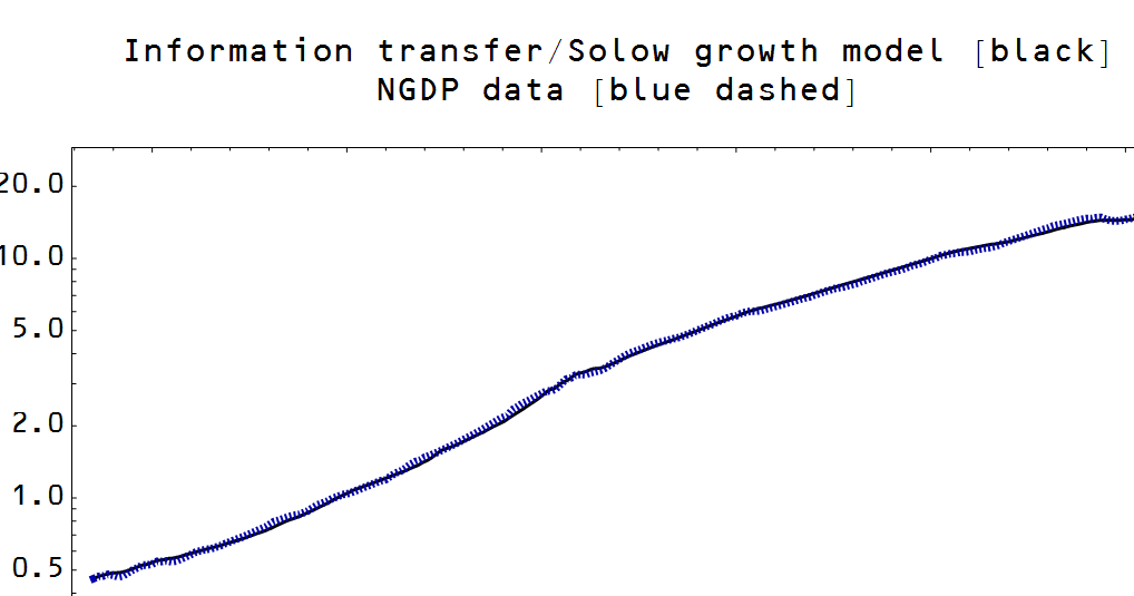 solow residual Measuring growth residual: empirical evidence on total factor productivity test and solow growth model by princess allyne joy p aba, dennis c maglanoc and eleanor garoy abstract this paper is an exposition of the theoretical cobb-douglas production function, showing. solow residual Measuring growth residual: empirical evidence on total factor productivity test and solow growth model by princess allyne joy p aba, dennis c maglanoc and eleanor garoy abstract this paper is an exposition of the theoretical cobb-douglas production function, showing.