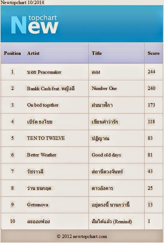 94 Efm Chart